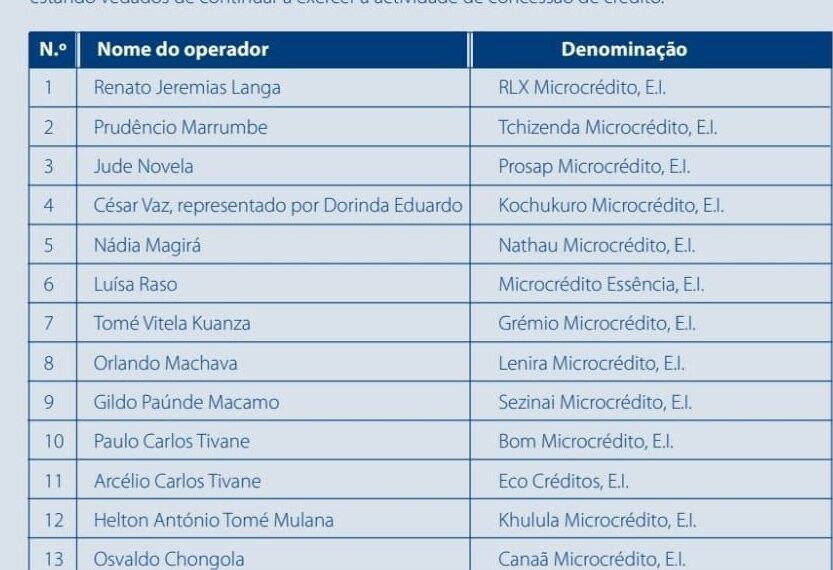 Quinze Operadores de Microcredito Banidos no Mercado Pelo Banco Central