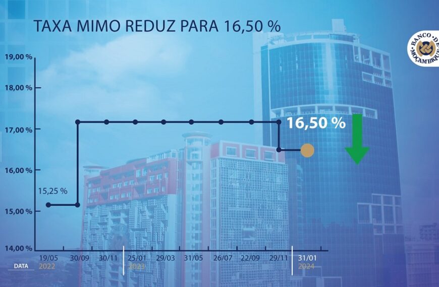 CTA Animada Com as Decisões de Política Monetária do Banco de Moçambique
