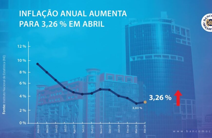 INE Alerta Sobre a Tendência da Subida dos Preços dos Produtos Básicos em Moçambique