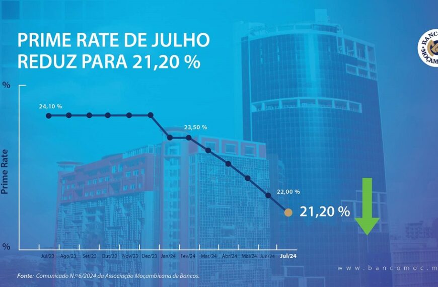 Instituto Nacional de Estatística diz que em Junho Moçambique Registou uma Inflação de 0,21%