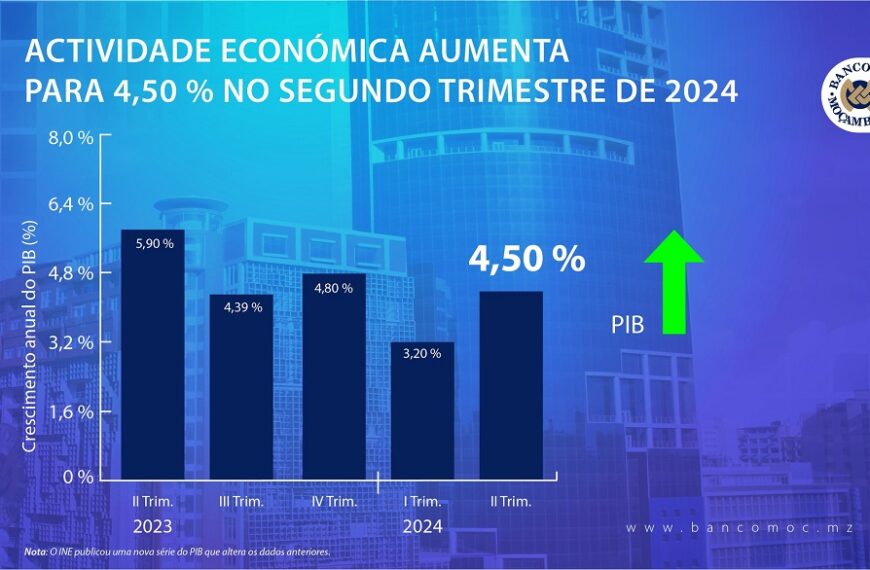 De Janeiro a Agosto Moçambique Registou Um Aumento de Preços na Ordem de 1,04% – INE